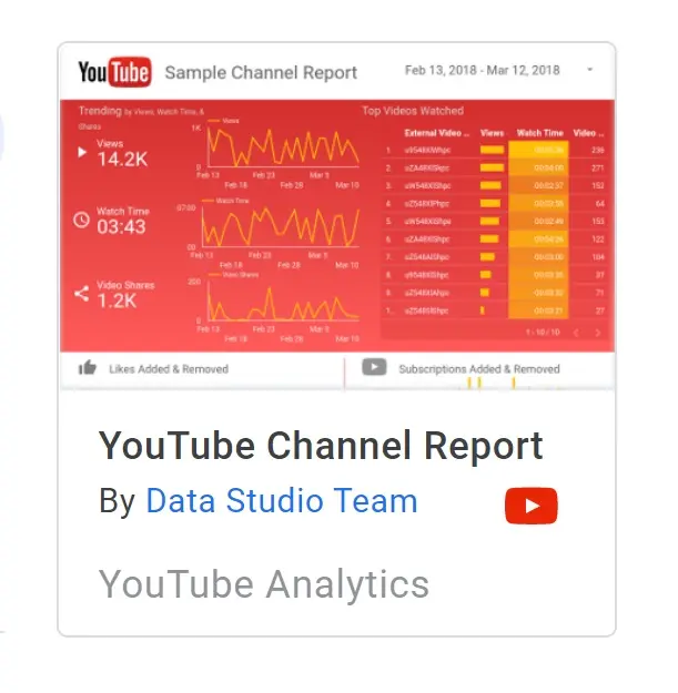 Youtube Data