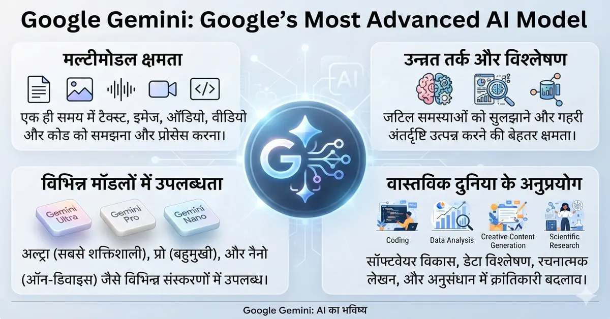 Google Gemini Advanced AI mode